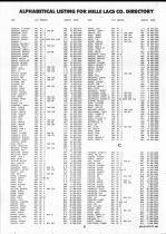 Landowners Index 002, Mille Lacs County 1990